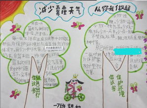 关于雾霾天气的手抄报